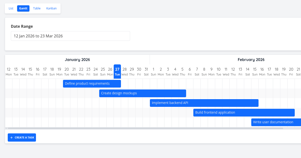 The rebuilt Gantt chart showing task timeline
