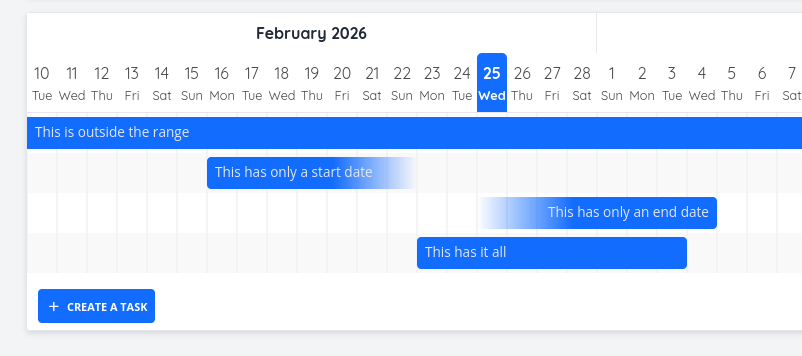 The gantt chart with tasks that have only partial dates set